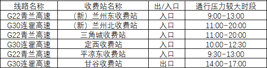 2020年國(guó)慶、中秋雙節(jié)甘肅省公路出行指南