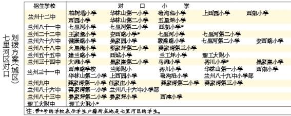 蘭州城市四區(qū)“小升初”對口劃撥方案出爐 快看！你的孩子上哪所初中