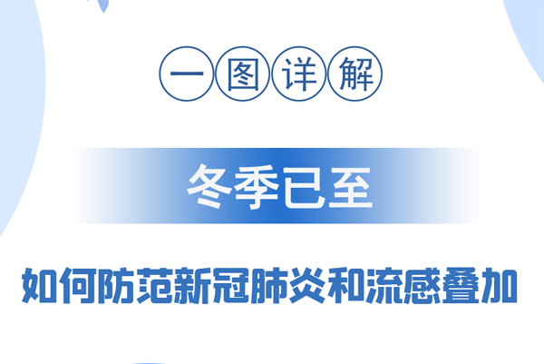 【甘快看·圖解】冬季已至 如何防范新冠肺炎和流感疊加？