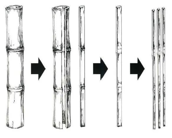 簡(jiǎn)牘制作圖示《書于竹帛》